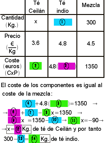 primprob031.gif