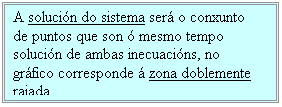 Cuadro de texto: A solucin do sistema ser o conxunto de puntos que son  mesmo tempo solucin de ambas inecuacins, no grfico corresponde  zona doblemente raiada.