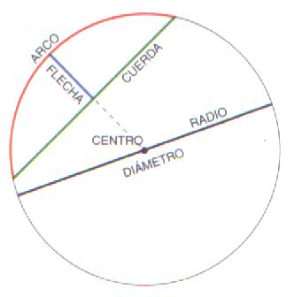 circunferencia.JPG (10038 bytes)