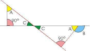 perpen.gif (1516 bytes)