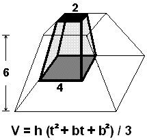 Volumen del tronco de pirámide
