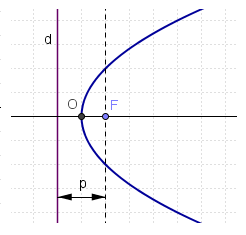 Imagen:Parabola.png