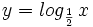 y = log_{\frac{1}{2}} \, x\;