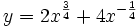 y=2x^\frac{3}{4}+4x^{-\frac{1}{4}}\;