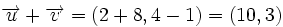 \overrightarrow{u}+\overrightarrow{v}=(2+8,4-1)=(10,3)