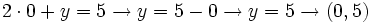 2 \cdot 0 + y = 5 \rightarrow y=5-0 \rightarrow y=5 \rightarrow (0,5)