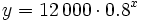 y=12\,000 \cdot 0.8^x \quad