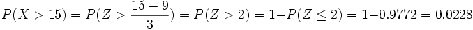 P(X > 15)= P(Z >  \frac{15-9} {3} )= P(Z > 2)=1-P(Z \le 2)= 1-0.9772=0.0228