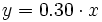 y=0.30 \cdot x