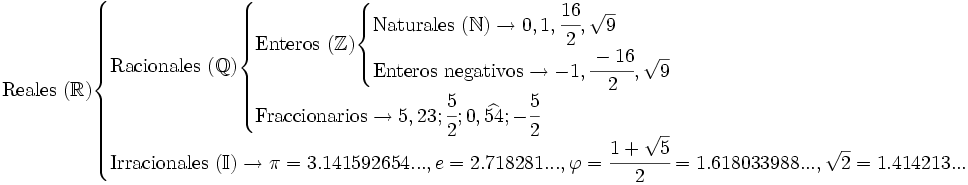 \mbox{Reales } (\mathbb{R})      \begin{cases}         \mbox{Racionales }(\mathbb{Q})          \begin{cases}             \mbox{Enteros } (\mathbb{Z})                  \begin{cases}                     \mbox{Naturales } (\mathbb{N})\rightarrow 0,1,\cfrac{16} {2},\sqrt{9}\\                                \mbox{Enteros negativos}\rightarrow -1,\cfrac{-16} {2},\sqrt{9}                 \end{cases}\\                        \mbox{Fraccionarios}\rightarrow 5,23;\cfrac{5} {2};0,\widehat{54};-\cfrac{5} {2}         \end{cases}\\          \mbox{Irracionales } (\mathbb{I})\rightarrow \pi=3.141592654..., e=2.718281..., \varphi = \cfrac{1 + \sqrt{5}}{2} = 1.618033988... ,\sqrt{2}=1.414213...     \end{cases}