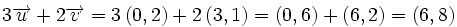 3 \overrightarrow{u}+2 \overrightarrow{v}=3 \, (0,2)+  2 \, (3,1)=(0,6)+(6,2)=(6,8)