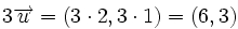3 \overrightarrow{u} =(3 \cdot2,3 \cdot 1)=(6,3)