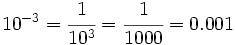 10^{-3}=\cfrac{1}{10^3}=\cfrac{1}{1000}=0.001\;
