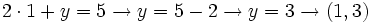 2 \cdot 1 + y = 5 \rightarrow y=5-2 \rightarrow y=3 \rightarrow (1,3)