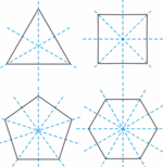 Ejes de simetría de polígonos regulares.