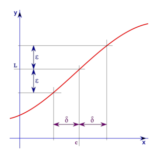 Visualización de los parámetros utilizados en la definición de límite.