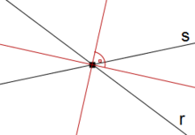 Fig. 2: Las dos rectas de color rojo son las bisectrices de los ángulos que forman rectas r y s. Fíjate como forman un ángulo recto.