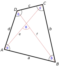Cuadrilátero: Tiene dos diagonales (e y f) y sus ángulos suman 360º (α+β+γ+δ=360º).
