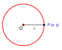 Circunferencia de centro O y radio r.