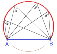 Fig. 1: Arco capaz de ángulo α para el segmento AB representado en color rojo.