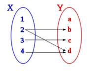 Correspondencia representada mediante un diagrama de Venn
