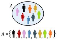 Fig.1 - Conjunto de personas. El conjunto de «personas» mostrado en la imagen, A, tiene 8 miembros. Este conjunto puede representarse mediante llaves o mediante un diagrama de Venn. El orden de las personas en A es irrelevante.