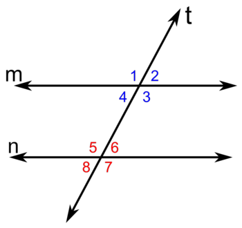 Alternos internos: 4=6; 3=5Alternos externos: 1=7; 2=8Correspondientes: 1=5; 2=6; 4=8; 3=7Opuestos por el vértice: 1=3; 2=4; 5=7; 6=8Conjugados internos: 3 y 6; 5 y 4Conjugados externos: 2 y 7; 1 y 8Adyacentes: 1 y 2; 2 y 3; 3 y 4; 4 y 1; 5 y 6; 6 y 7; 7 y 8; 8 y 5