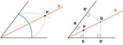La recta "b" es la bisectriz del ángulo. Cualquier punto (P o Q) de ella, equidista de los lados del ángulo (PR = PS, QR'=QS').