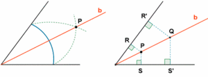 La recta "b" es la bisectriz del ángulo. Cualquier punto (P o Q) de ella, equidista de los lados del ángulo (PR = PS, QR'=QS').