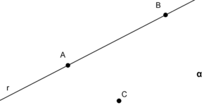 Representación gráfica de puntos y recta en el plano.