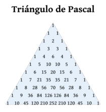 Triángulo de Pascal para n=10.
