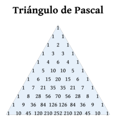 Triángulo de Pascal para n=10.