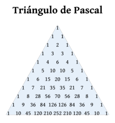 Triángulo de Pascal para n=10.