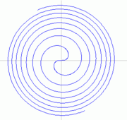 Espiral de Fermat