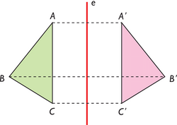 La reflexión produce figuras simétricas de forma similar a como actúa un espejo.Los segmentos AA', BB' y CC', son perpendiculares al eje "e", su mediatriz.