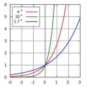 Función exponencial de base 2