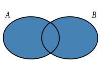 Fig.4 - Representación de la unión de conjuntos mediante diagramas de Venn.
