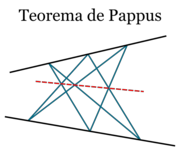 El teorema de Pappus establece que las tres intersecciones de las líneas azules son colineales.