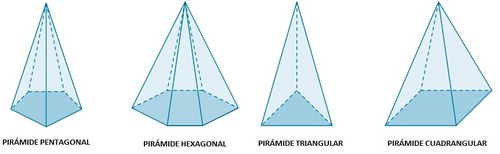 Resultado de imagen de tipos de prismas y piramides