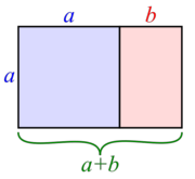 Fig. 2: Si en un rectángulo áureo substraemos la imagen de un cuadrado igual al de su lado menor, el rectángulo resultante es también un rectángulo áureo.