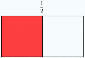 Las piezas son cada vez más pequeñas, pero la cantidad coloreada de rojo (lo que representa la fracción) no varía.