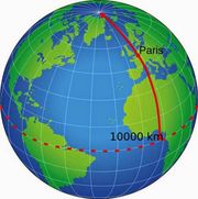 Fig. 2: El metro es la diezmillonésima parte de un cuadrante de meridiano terrestre