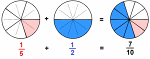 Fig.1: Suma de fracciones con distinto denominador