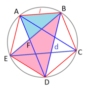 Fig. 4: En el petágono estrellado se cumple que d / l = Φ.