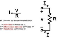 Ley de Ohm