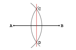 Fig. 1: En rojo, la mediatriz de un segmento AB.